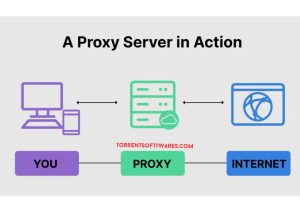 Proxy Server Free With Cracked [Activated Version]